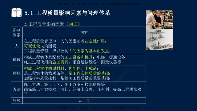 王少杰-一建-管理-冲刺串讲_2026年一级建造师_2026年一建管理_2025年一建管理SVIP_04-冲刺串讲✿考点强化✿小灶集训_15-管理《冲刺串讲班》王少杰CSW_讲义