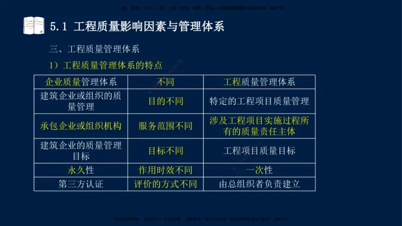 王少杰-一建-管理-冲刺串讲_2026年一级建造师_2026年一建管理_2025年一建管理SVIP_04-冲刺串讲✿考点强化✿小灶集训_15-管理《冲刺串讲班》王少杰CSW_讲义