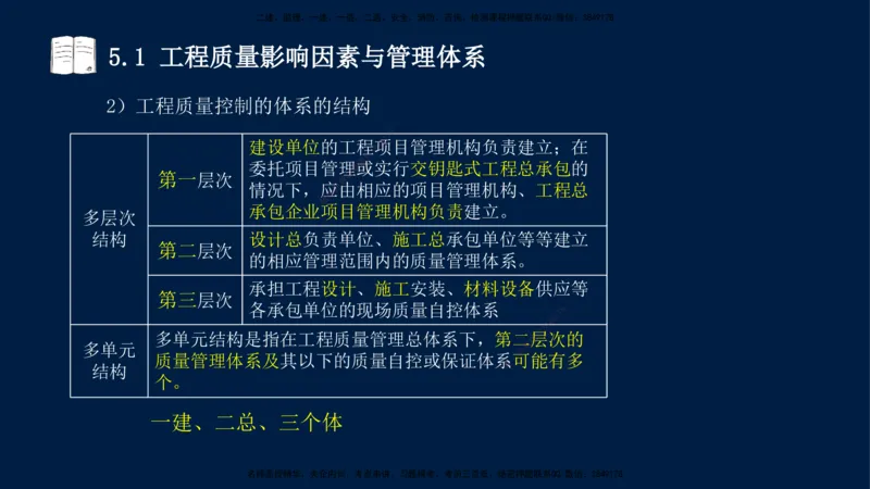 王少杰-一建-管理-冲刺串讲_2026年一级建造师_2026年一建管理_2025年一建管理SVIP_04-冲刺串讲✿考点强化✿小灶集训_15-管理《冲刺串讲班》王少杰CSW_讲义