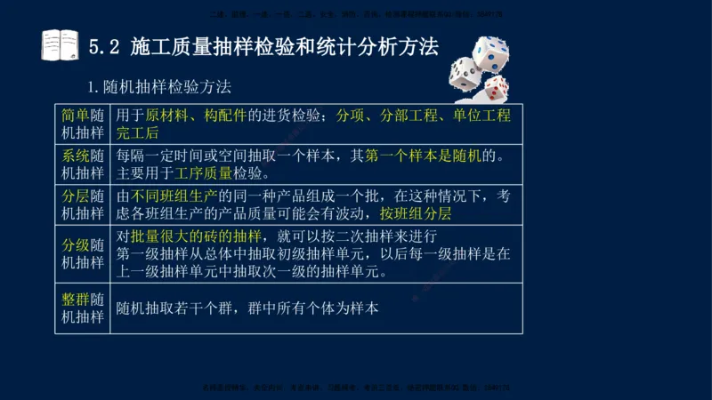 王少杰-一建-管理-冲刺串讲_2026年一级建造师_2026年一建管理_2025年一建管理SVIP_04-冲刺串讲✿考点强化✿小灶集训_15-管理《冲刺串讲班》王少杰CSW_讲义