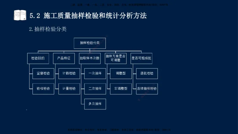王少杰-一建-管理-冲刺串讲_2026年一级建造师_2026年一建管理_2025年一建管理SVIP_04-冲刺串讲✿考点强化✿小灶集训_15-管理《冲刺串讲班》王少杰CSW_讲义