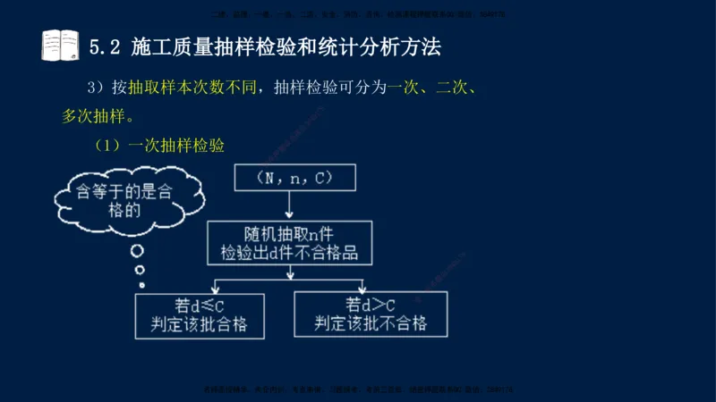 王少杰-一建-管理-冲刺串讲_2026年一级建造师_2026年一建管理_2025年一建管理SVIP_04-冲刺串讲✿考点强化✿小灶集训_15-管理《冲刺串讲班》王少杰CSW_讲义