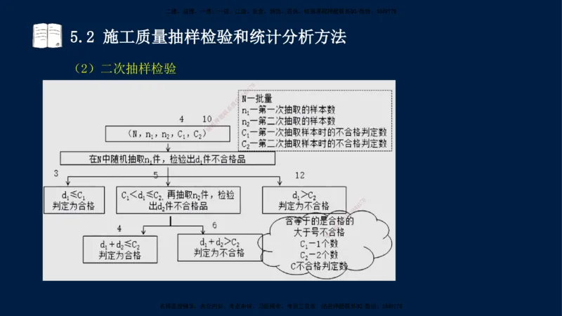王少杰-一建-管理-冲刺串讲_2026年一级建造师_2026年一建管理_2025年一建管理SVIP_04-冲刺串讲✿考点强化✿小灶集训_15-管理《冲刺串讲班》王少杰CSW_讲义