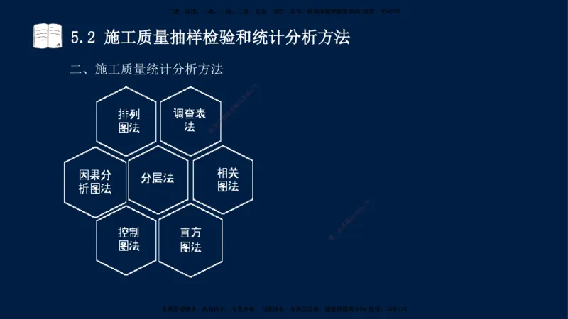 王少杰-一建-管理-冲刺串讲_2026年一级建造师_2026年一建管理_2025年一建管理SVIP_04-冲刺串讲✿考点强化✿小灶集训_15-管理《冲刺串讲班》王少杰CSW_讲义