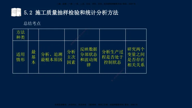 王少杰-一建-管理-冲刺串讲_2026年一级建造师_2026年一建管理_2025年一建管理SVIP_04-冲刺串讲✿考点强化✿小灶集训_15-管理《冲刺串讲班》王少杰CSW_讲义