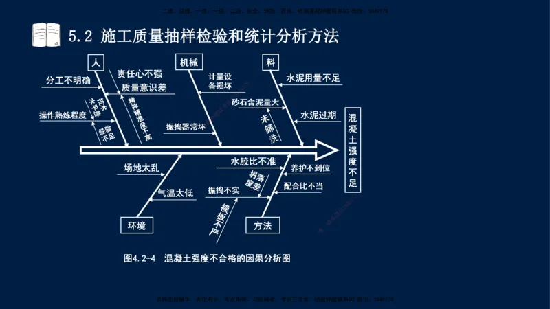 王少杰-一建-管理-冲刺串讲_2026年一级建造师_2026年一建管理_2025年一建管理SVIP_04-冲刺串讲✿考点强化✿小灶集训_15-管理《冲刺串讲班》王少杰CSW_讲义