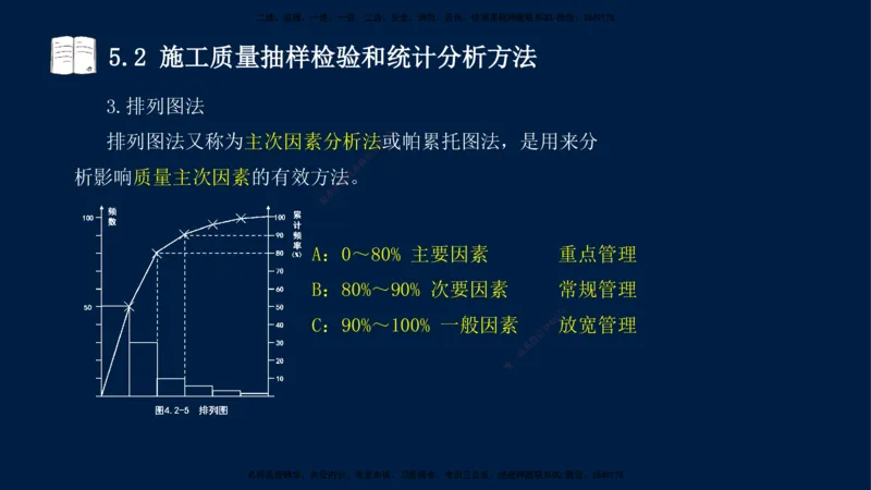 王少杰-一建-管理-冲刺串讲_2026年一级建造师_2026年一建管理_2025年一建管理SVIP_04-冲刺串讲✿考点强化✿小灶集训_15-管理《冲刺串讲班》王少杰CSW_讲义
