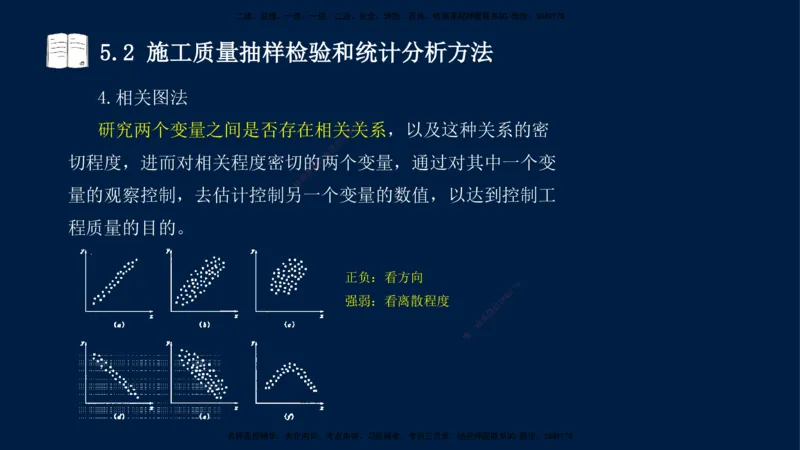 王少杰-一建-管理-冲刺串讲_2026年一级建造师_2026年一建管理_2025年一建管理SVIP_04-冲刺串讲✿考点强化✿小灶集训_15-管理《冲刺串讲班》王少杰CSW_讲义