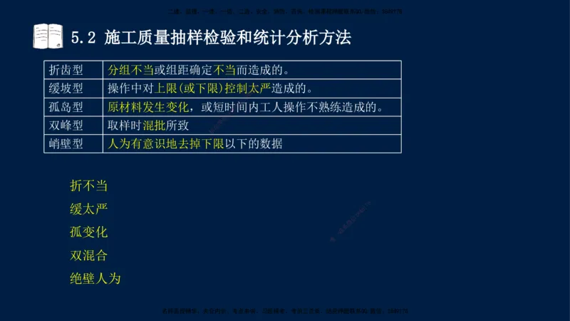 王少杰-一建-管理-冲刺串讲_2026年一级建造师_2026年一建管理_2025年一建管理SVIP_04-冲刺串讲✿考点强化✿小灶集训_15-管理《冲刺串讲班》王少杰CSW_讲义
