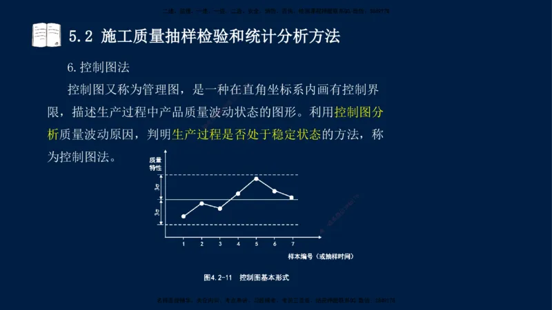 王少杰-一建-管理-冲刺串讲_2026年一级建造师_2026年一建管理_2025年一建管理SVIP_04-冲刺串讲✿考点强化✿小灶集训_15-管理《冲刺串讲班》王少杰CSW_讲义
