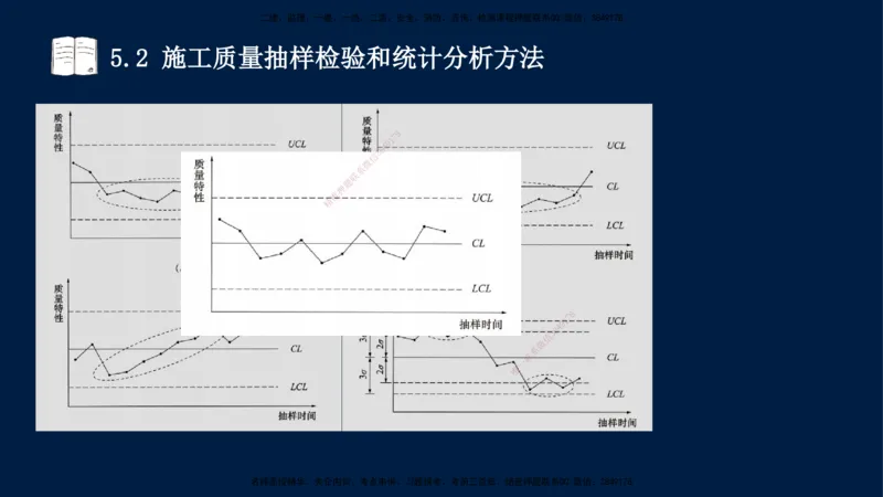 王少杰-一建-管理-冲刺串讲_2026年一级建造师_2026年一建管理_2025年一建管理SVIP_04-冲刺串讲✿考点强化✿小灶集训_15-管理《冲刺串讲班》王少杰CSW_讲义