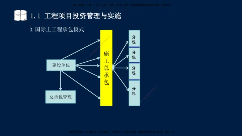 王少杰-一建-管理-冲刺串讲_2026年一级建造师_2026年一建管理_2025年一建管理SVIP_04-冲刺串讲✿考点强化✿小灶集训_15-管理《冲刺串讲班》王少杰CSW_讲义