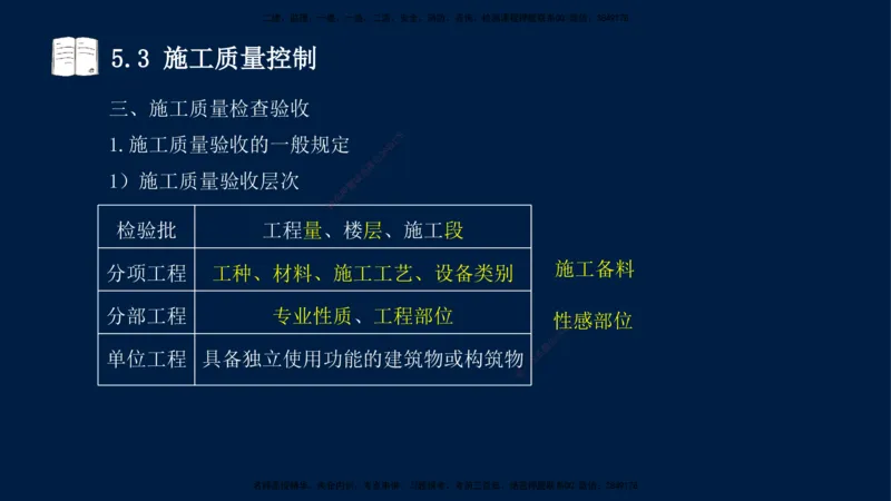 王少杰-一建-管理-冲刺串讲_2026年一级建造师_2026年一建管理_2025年一建管理SVIP_04-冲刺串讲✿考点强化✿小灶集训_15-管理《冲刺串讲班》王少杰CSW_讲义