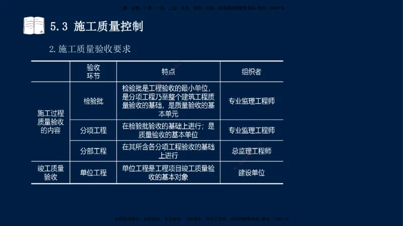 王少杰-一建-管理-冲刺串讲_2026年一级建造师_2026年一建管理_2025年一建管理SVIP_04-冲刺串讲✿考点强化✿小灶集训_15-管理《冲刺串讲班》王少杰CSW_讲义