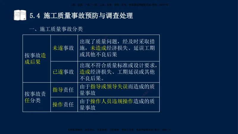 王少杰-一建-管理-冲刺串讲_2026年一级建造师_2026年一建管理_2025年一建管理SVIP_04-冲刺串讲✿考点强化✿小灶集训_15-管理《冲刺串讲班》王少杰CSW_讲义