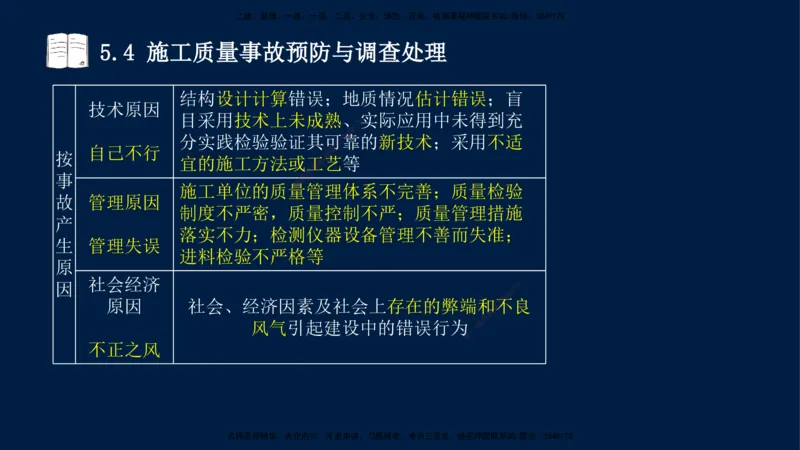 王少杰-一建-管理-冲刺串讲_2026年一级建造师_2026年一建管理_2025年一建管理SVIP_04-冲刺串讲✿考点强化✿小灶集训_15-管理《冲刺串讲班》王少杰CSW_讲义