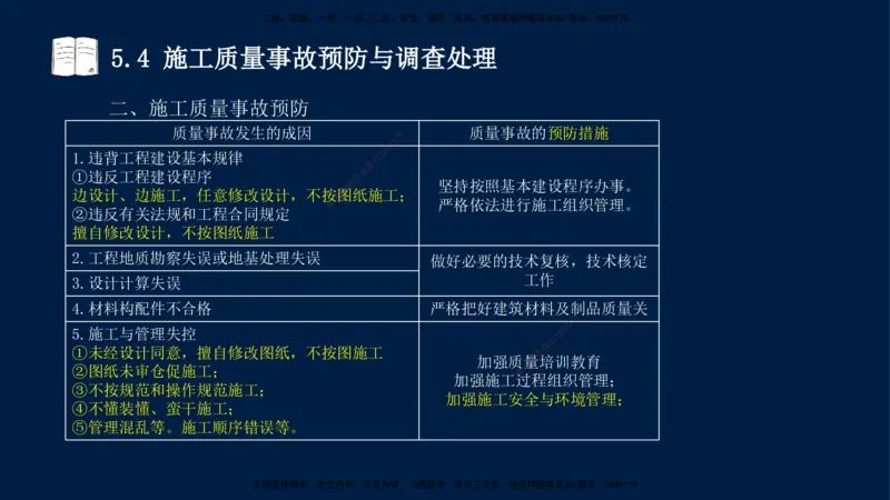 王少杰-一建-管理-冲刺串讲_2026年一级建造师_2026年一建管理_2025年一建管理SVIP_04-冲刺串讲✿考点强化✿小灶集训_15-管理《冲刺串讲班》王少杰CSW_讲义