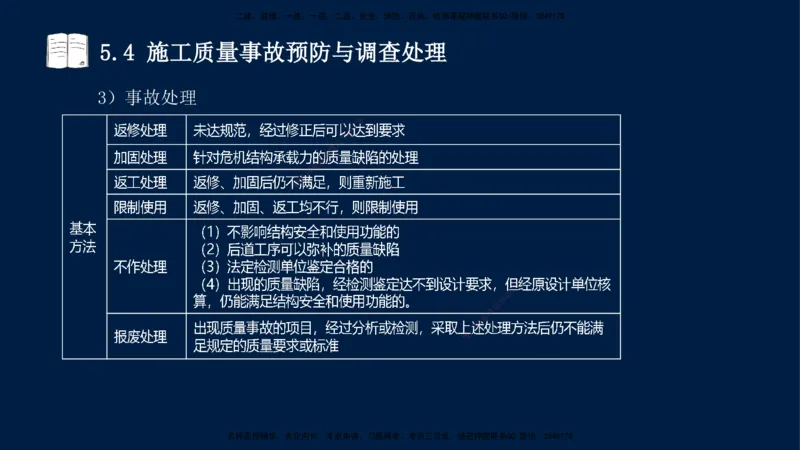 王少杰-一建-管理-冲刺串讲_2026年一级建造师_2026年一建管理_2025年一建管理SVIP_04-冲刺串讲✿考点强化✿小灶集训_15-管理《冲刺串讲班》王少杰CSW_讲义