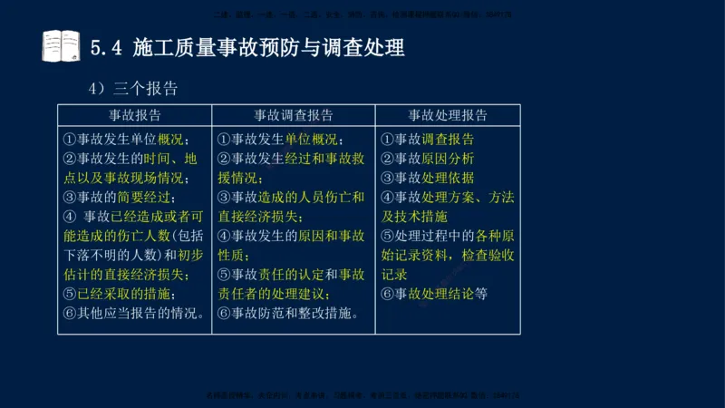 王少杰-一建-管理-冲刺串讲_2026年一级建造师_2026年一建管理_2025年一建管理SVIP_04-冲刺串讲✿考点强化✿小灶集训_15-管理《冲刺串讲班》王少杰CSW_讲义