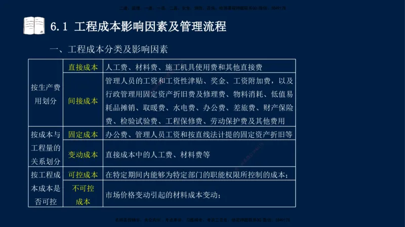 王少杰-一建-管理-冲刺串讲_2026年一级建造师_2026年一建管理_2025年一建管理SVIP_04-冲刺串讲✿考点强化✿小灶集训_15-管理《冲刺串讲班》王少杰CSW_讲义