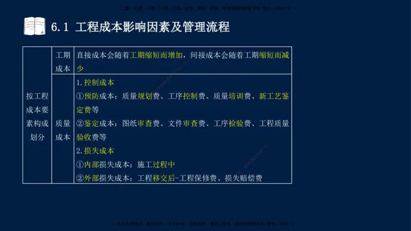 王少杰-一建-管理-冲刺串讲_2026年一级建造师_2026年一建管理_2025年一建管理SVIP_04-冲刺串讲✿考点强化✿小灶集训_15-管理《冲刺串讲班》王少杰CSW_讲义