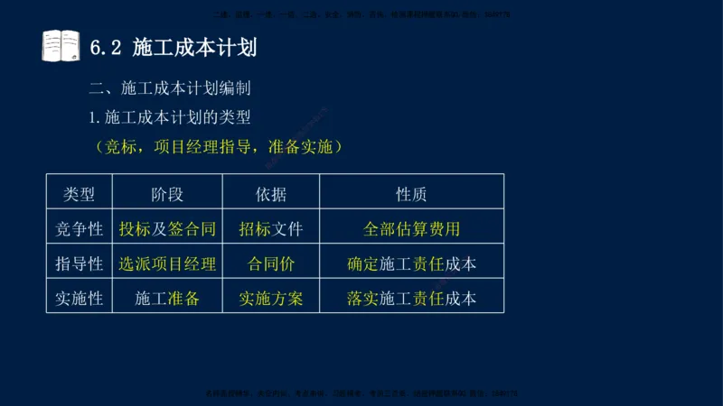 王少杰-一建-管理-冲刺串讲_2026年一级建造师_2026年一建管理_2025年一建管理SVIP_04-冲刺串讲✿考点强化✿小灶集训_15-管理《冲刺串讲班》王少杰CSW_讲义