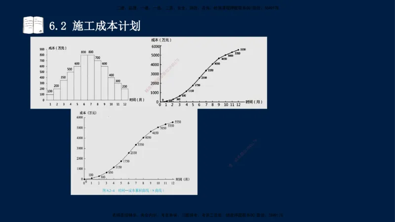 王少杰-一建-管理-冲刺串讲_2026年一级建造师_2026年一建管理_2025年一建管理SVIP_04-冲刺串讲✿考点强化✿小灶集训_15-管理《冲刺串讲班》王少杰CSW_讲义