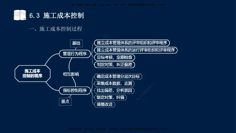 王少杰-一建-管理-冲刺串讲_2026年一级建造师_2026年一建管理_2025年一建管理SVIP_04-冲刺串讲✿考点强化✿小灶集训_15-管理《冲刺串讲班》王少杰CSW_讲义