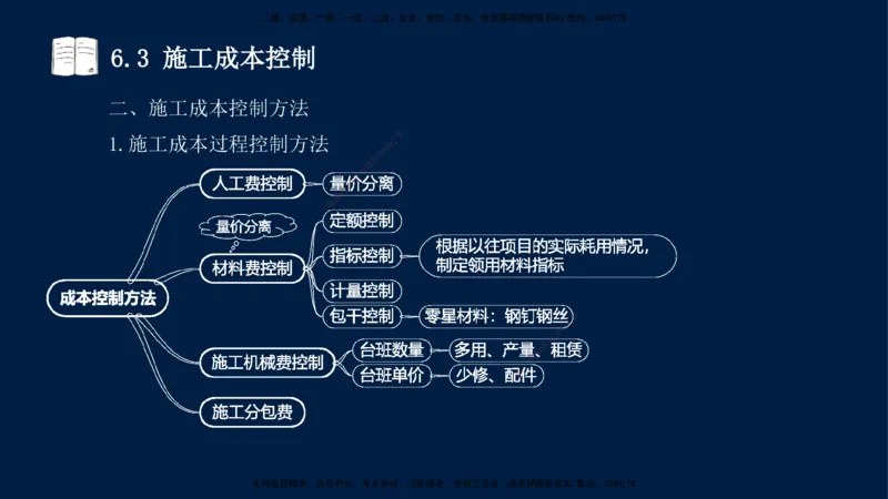 王少杰-一建-管理-冲刺串讲_2026年一级建造师_2026年一建管理_2025年一建管理SVIP_04-冲刺串讲✿考点强化✿小灶集训_15-管理《冲刺串讲班》王少杰CSW_讲义