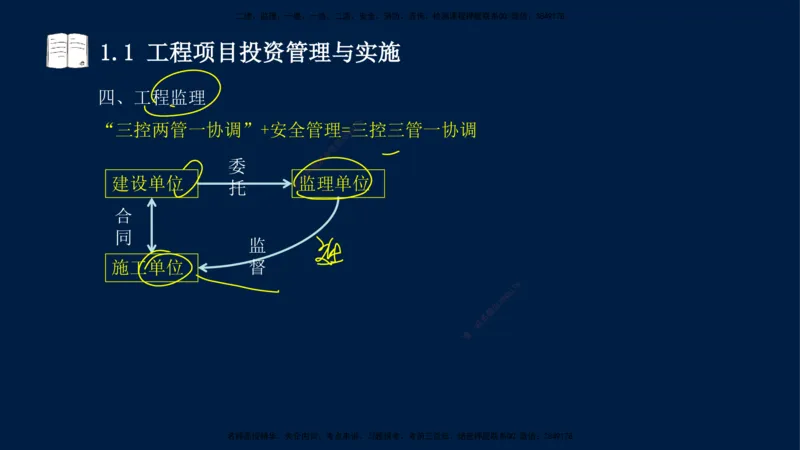 王少杰-一建-管理-冲刺串讲_2026年一级建造师_2026年一建管理_2025年一建管理SVIP_04-冲刺串讲✿考点强化✿小灶集训_15-管理《冲刺串讲班》王少杰CSW_讲义