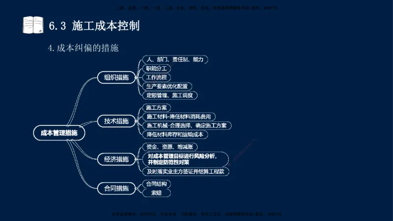 王少杰-一建-管理-冲刺串讲_2026年一级建造师_2026年一建管理_2025年一建管理SVIP_04-冲刺串讲✿考点强化✿小灶集训_15-管理《冲刺串讲班》王少杰CSW_讲义