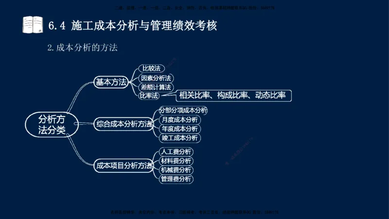 王少杰-一建-管理-冲刺串讲_2026年一级建造师_2026年一建管理_2025年一建管理SVIP_04-冲刺串讲✿考点强化✿小灶集训_15-管理《冲刺串讲班》王少杰CSW_讲义