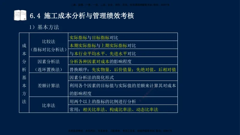 王少杰-一建-管理-冲刺串讲_2026年一级建造师_2026年一建管理_2025年一建管理SVIP_04-冲刺串讲✿考点强化✿小灶集训_15-管理《冲刺串讲班》王少杰CSW_讲义