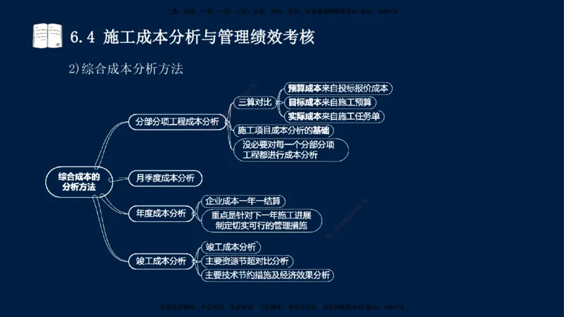 王少杰-一建-管理-冲刺串讲_2026年一级建造师_2026年一建管理_2025年一建管理SVIP_04-冲刺串讲✿考点强化✿小灶集训_15-管理《冲刺串讲班》王少杰CSW_讲义