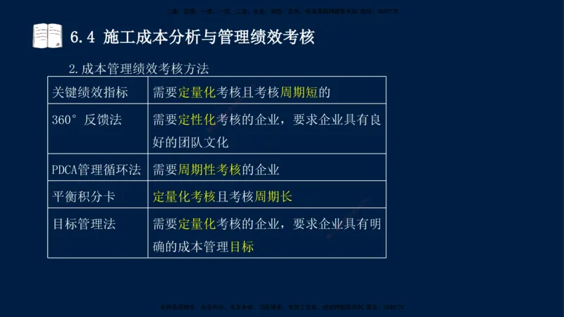 王少杰-一建-管理-冲刺串讲_2026年一级建造师_2026年一建管理_2025年一建管理SVIP_04-冲刺串讲✿考点强化✿小灶集训_15-管理《冲刺串讲班》王少杰CSW_讲义
