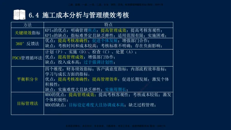 王少杰-一建-管理-冲刺串讲_2026年一级建造师_2026年一建管理_2025年一建管理SVIP_04-冲刺串讲✿考点强化✿小灶集训_15-管理《冲刺串讲班》王少杰CSW_讲义