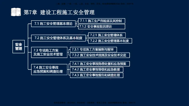王少杰-一建-管理-冲刺串讲_2026年一级建造师_2026年一建管理_2025年一建管理SVIP_04-冲刺串讲✿考点强化✿小灶集训_15-管理《冲刺串讲班》王少杰CSW_讲义