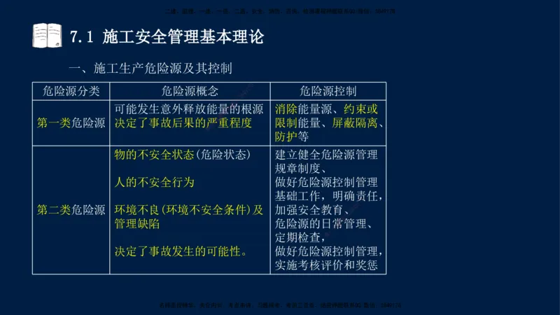 王少杰-一建-管理-冲刺串讲_2026年一级建造师_2026年一建管理_2025年一建管理SVIP_04-冲刺串讲✿考点强化✿小灶集训_15-管理《冲刺串讲班》王少杰CSW_讲义