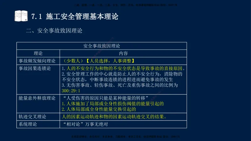 王少杰-一建-管理-冲刺串讲_2026年一级建造师_2026年一建管理_2025年一建管理SVIP_04-冲刺串讲✿考点强化✿小灶集训_15-管理《冲刺串讲班》王少杰CSW_讲义