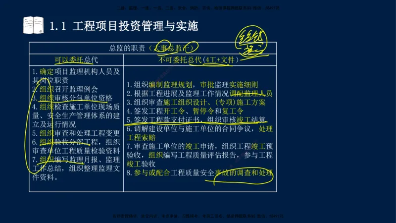 王少杰-一建-管理-冲刺串讲_2026年一级建造师_2026年一建管理_2025年一建管理SVIP_04-冲刺串讲✿考点强化✿小灶集训_15-管理《冲刺串讲班》王少杰CSW_讲义