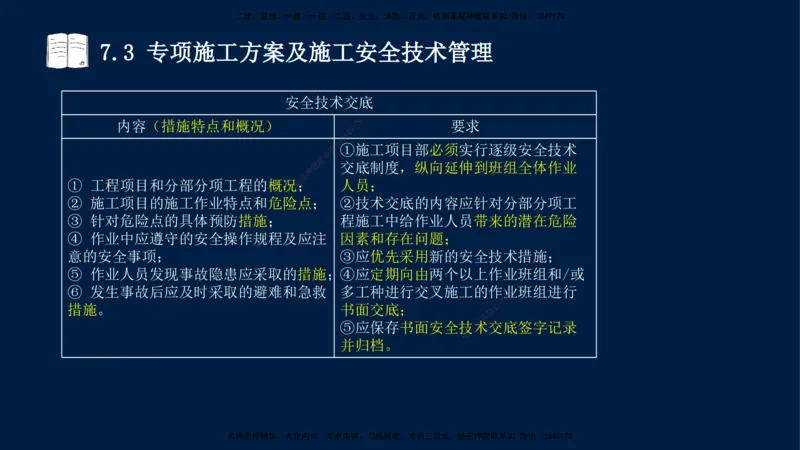 王少杰-一建-管理-冲刺串讲_2026年一级建造师_2026年一建管理_2025年一建管理SVIP_04-冲刺串讲✿考点强化✿小灶集训_15-管理《冲刺串讲班》王少杰CSW_讲义