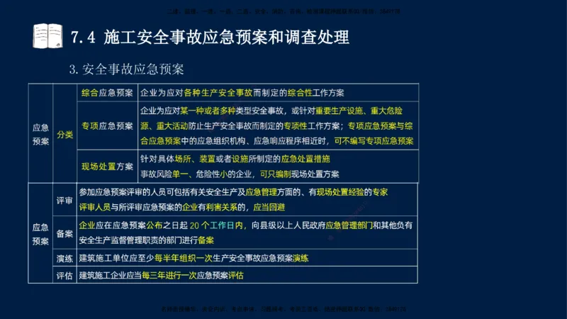王少杰-一建-管理-冲刺串讲_2026年一级建造师_2026年一建管理_2025年一建管理SVIP_04-冲刺串讲✿考点强化✿小灶集训_15-管理《冲刺串讲班》王少杰CSW_讲义