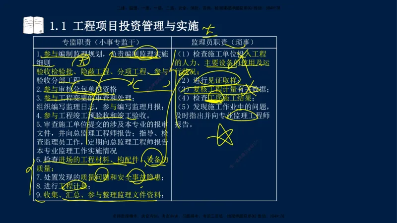 王少杰-一建-管理-冲刺串讲_2026年一级建造师_2026年一建管理_2025年一建管理SVIP_04-冲刺串讲✿考点强化✿小灶集训_15-管理《冲刺串讲班》王少杰CSW_讲义