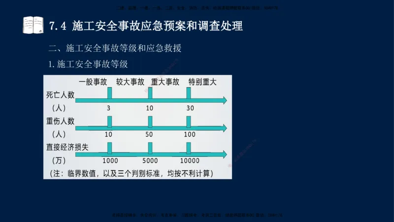 王少杰-一建-管理-冲刺串讲_2026年一级建造师_2026年一建管理_2025年一建管理SVIP_04-冲刺串讲✿考点强化✿小灶集训_15-管理《冲刺串讲班》王少杰CSW_讲义