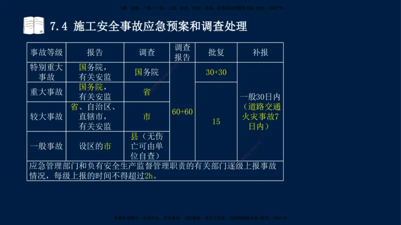 王少杰-一建-管理-冲刺串讲_2026年一级建造师_2026年一建管理_2025年一建管理SVIP_04-冲刺串讲✿考点强化✿小灶集训_15-管理《冲刺串讲班》王少杰CSW_讲义