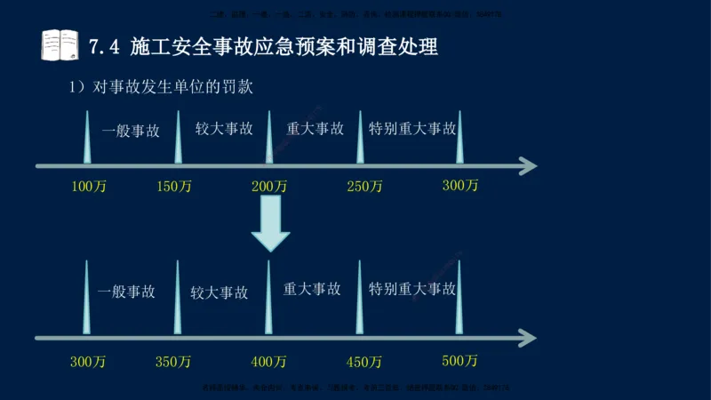 王少杰-一建-管理-冲刺串讲_2026年一级建造师_2026年一建管理_2025年一建管理SVIP_04-冲刺串讲✿考点强化✿小灶集训_15-管理《冲刺串讲班》王少杰CSW_讲义