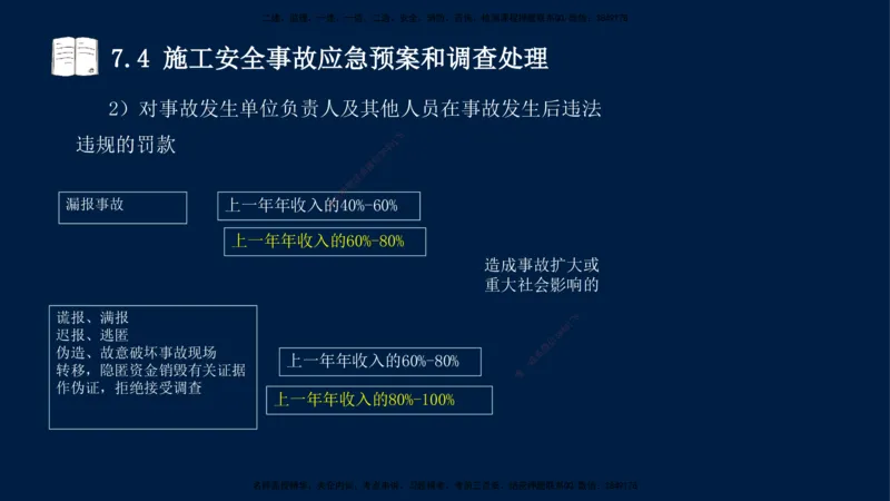 王少杰-一建-管理-冲刺串讲_2026年一级建造师_2026年一建管理_2025年一建管理SVIP_04-冲刺串讲✿考点强化✿小灶集训_15-管理《冲刺串讲班》王少杰CSW_讲义