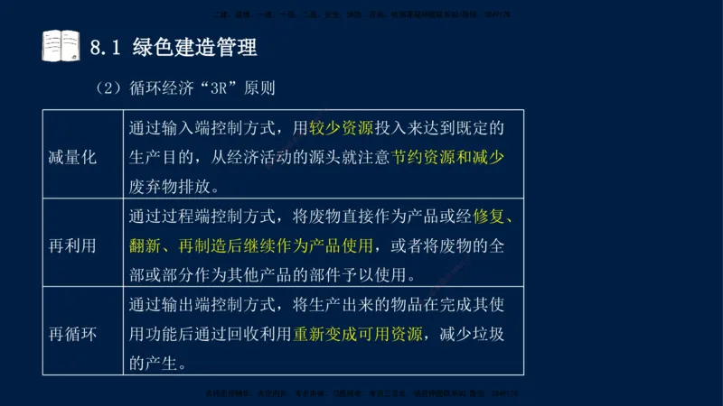 王少杰-一建-管理-冲刺串讲_2026年一级建造师_2026年一建管理_2025年一建管理SVIP_04-冲刺串讲✿考点强化✿小灶集训_15-管理《冲刺串讲班》王少杰CSW_讲义