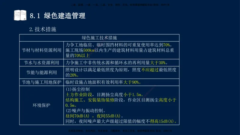 王少杰-一建-管理-冲刺串讲_2026年一级建造师_2026年一建管理_2025年一建管理SVIP_04-冲刺串讲✿考点强化✿小灶集训_15-管理《冲刺串讲班》王少杰CSW_讲义