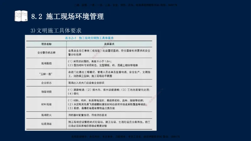 王少杰-一建-管理-冲刺串讲_2026年一级建造师_2026年一建管理_2025年一建管理SVIP_04-冲刺串讲✿考点强化✿小灶集训_15-管理《冲刺串讲班》王少杰CSW_讲义